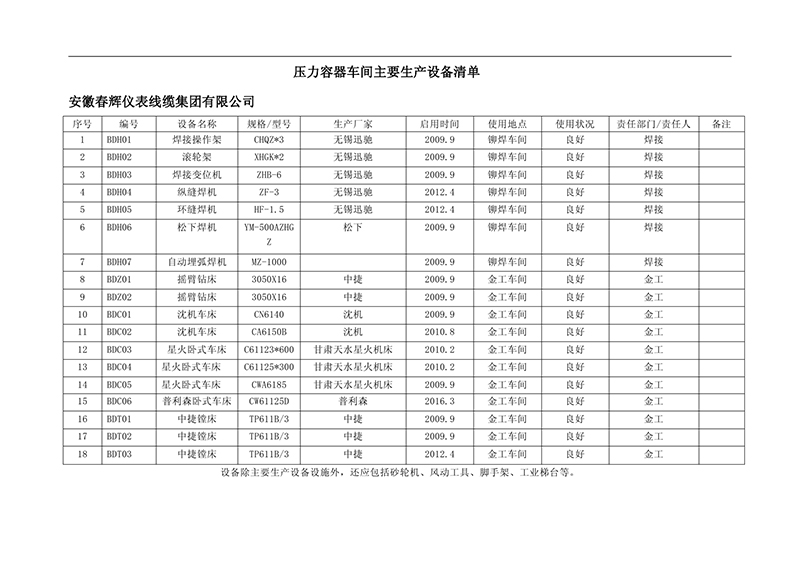 壓力容器車(chē)間主要生產(chǎn)設(shè)備清單